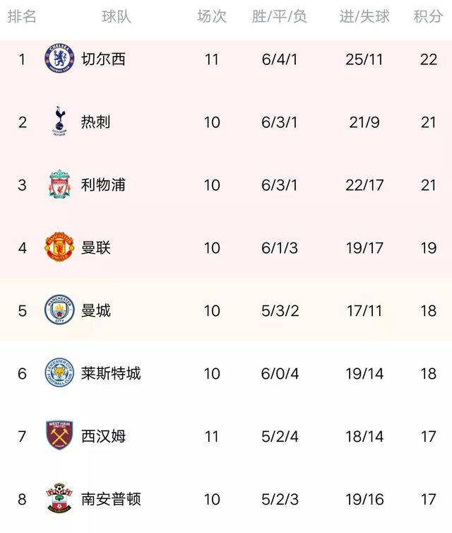  那不勒斯五连胜强势登顶积分榜首  